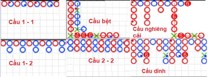Tổng hợp công thức tính cầu baccarat hiệu quả cao cho tân thủ 4 Áp dụng các công thức tính cầu baccarat hiệu quả