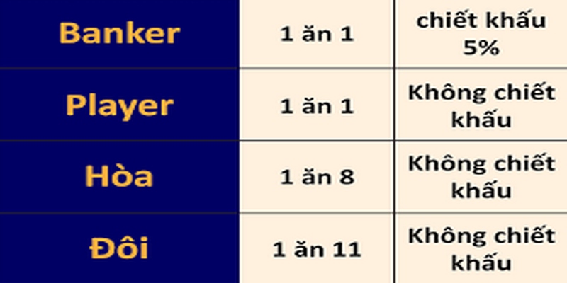 Công thức tính xác suất baccarat là gì? Cách dùng công thức hiệu quả 9 Bảng tính xác suất baccarat phổ biến nhất hiện nay