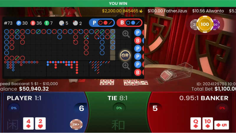 Bắt hòa trong baccarat đơn giản như trở bàn tay 4 Cách bắt hòa trong baccarat là gì?