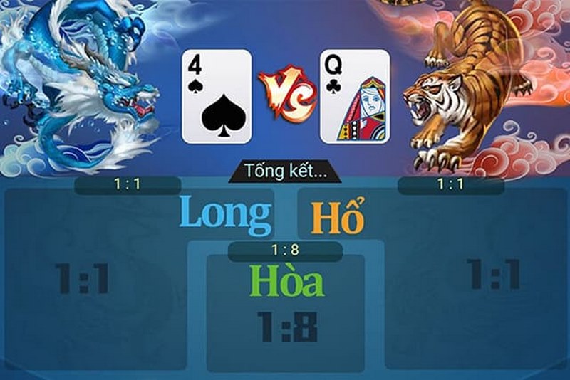 Bật mí những bí mật về game rồng hổ - trò chơi hấp dẫn nhất 8 Những lưu ý khi đặt cược